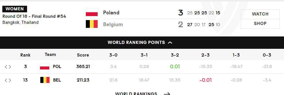 波兰对阵比利时，比赛将决定晋级名额(波兰球比利时球)